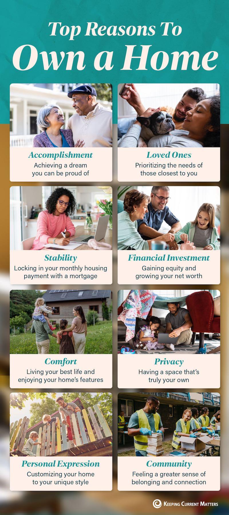 Top 8 Reasons to Own a Home