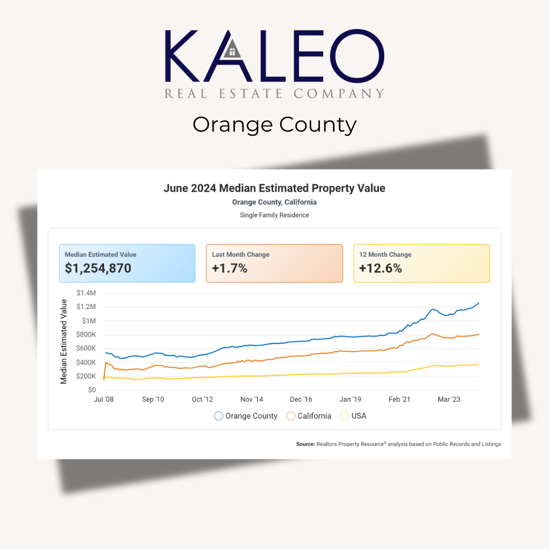 4 Counties + 3 Stats