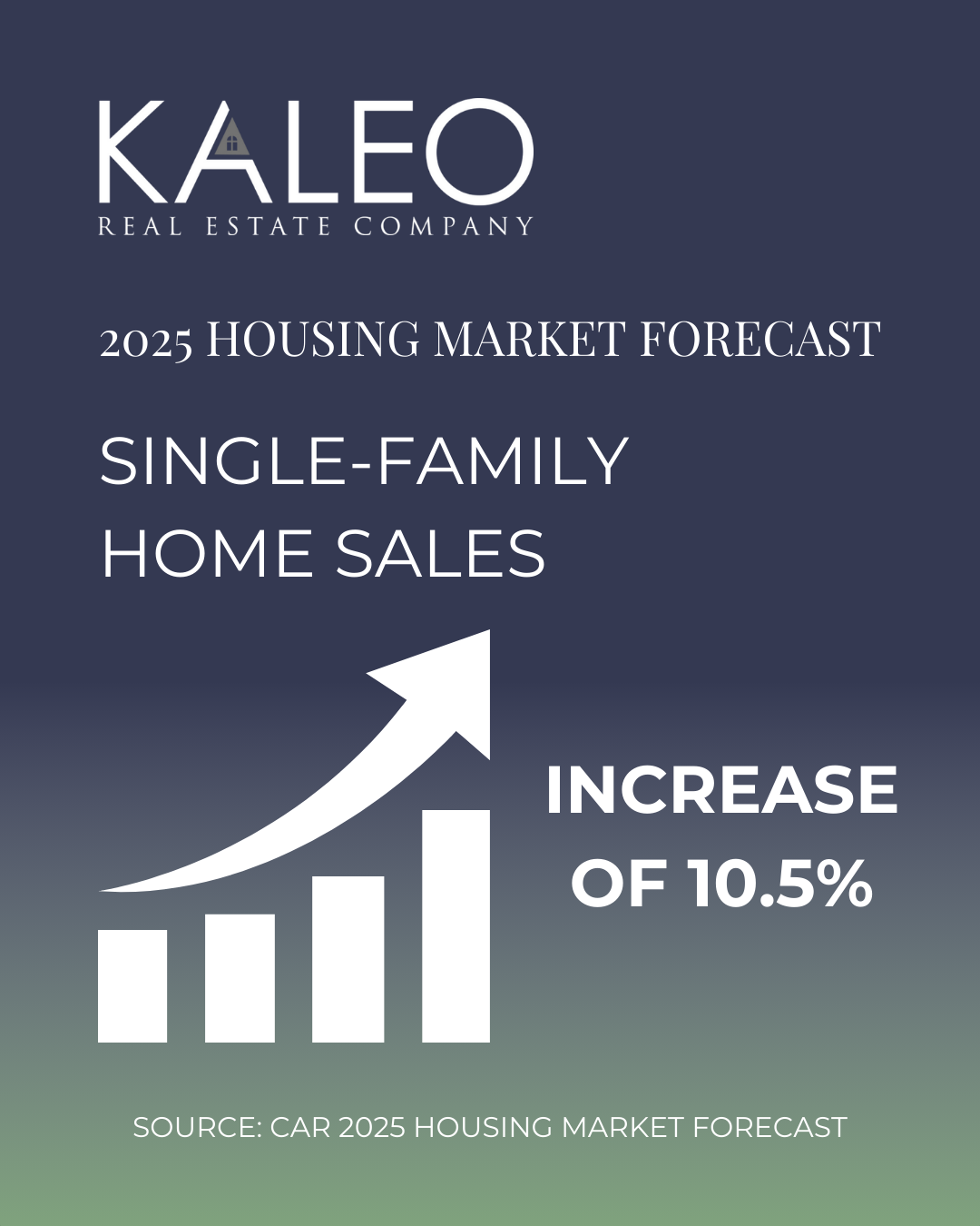 Exciting News: 2025 California Housing Market Forecast