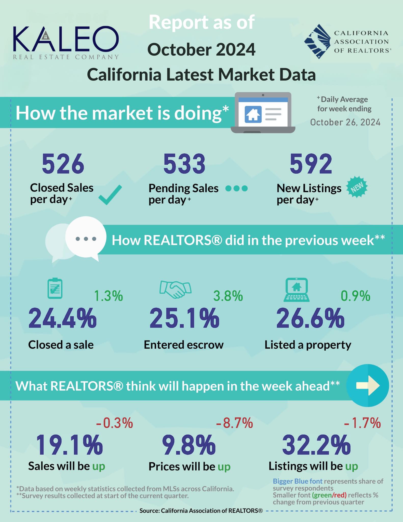 Hot Take on Last Month