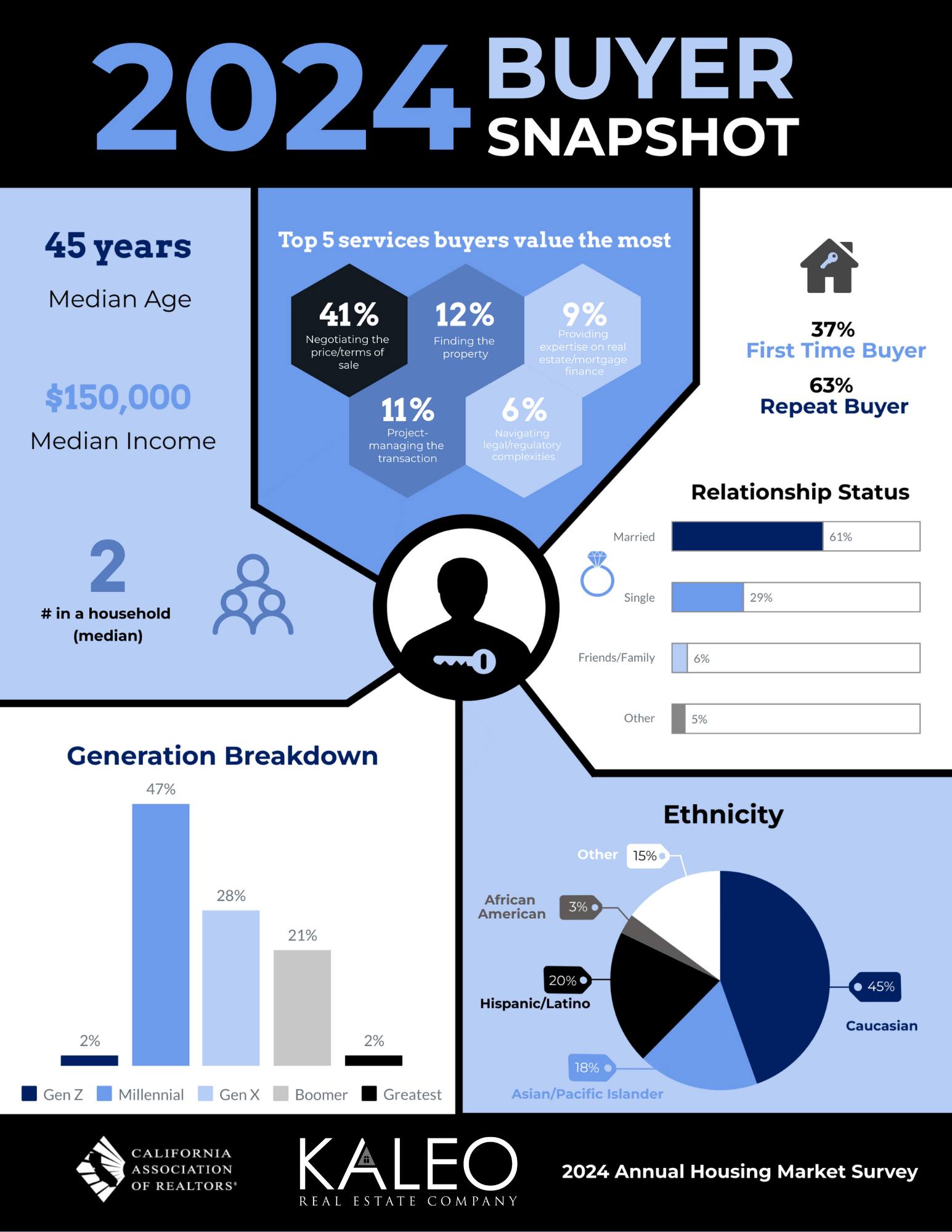 2024 Housing Market Survey Results: How Do You Fit In?