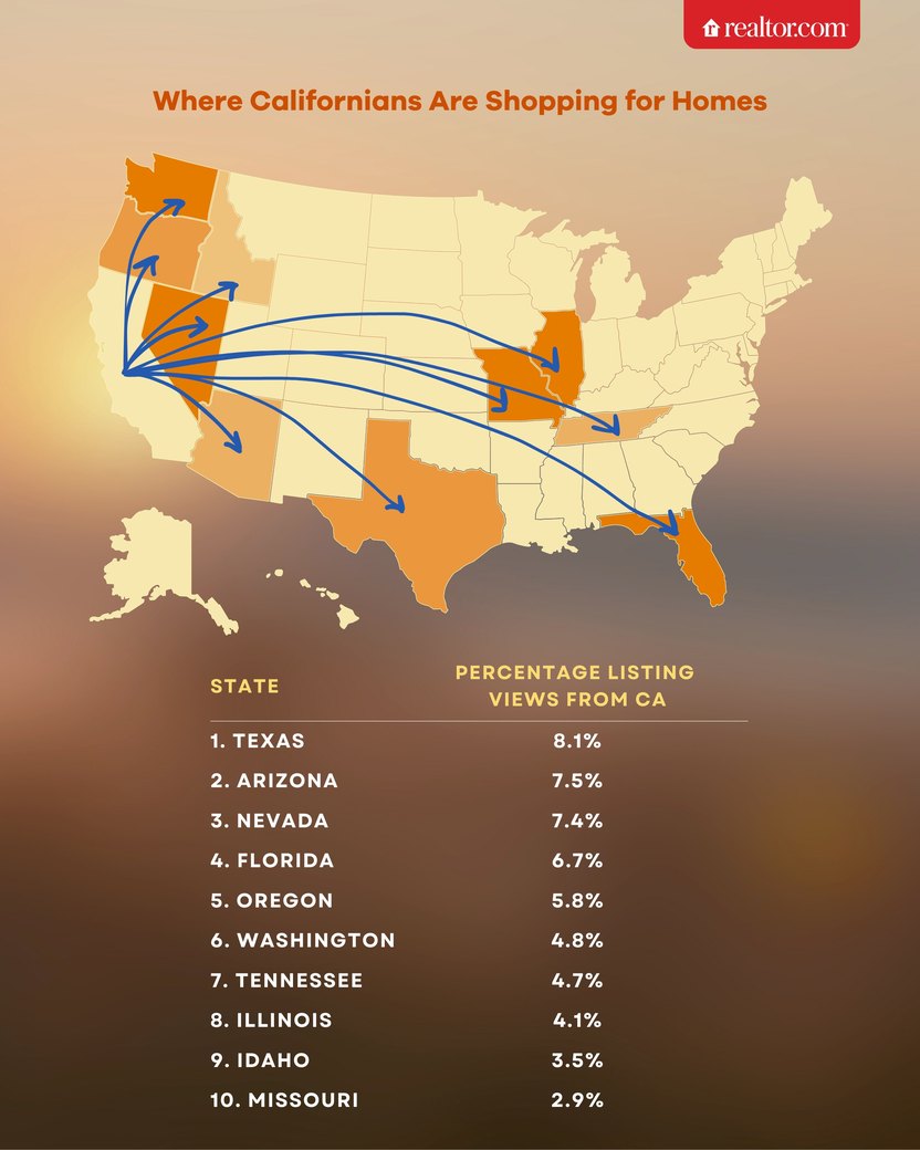 Thinking of moving to "Texafornia"?