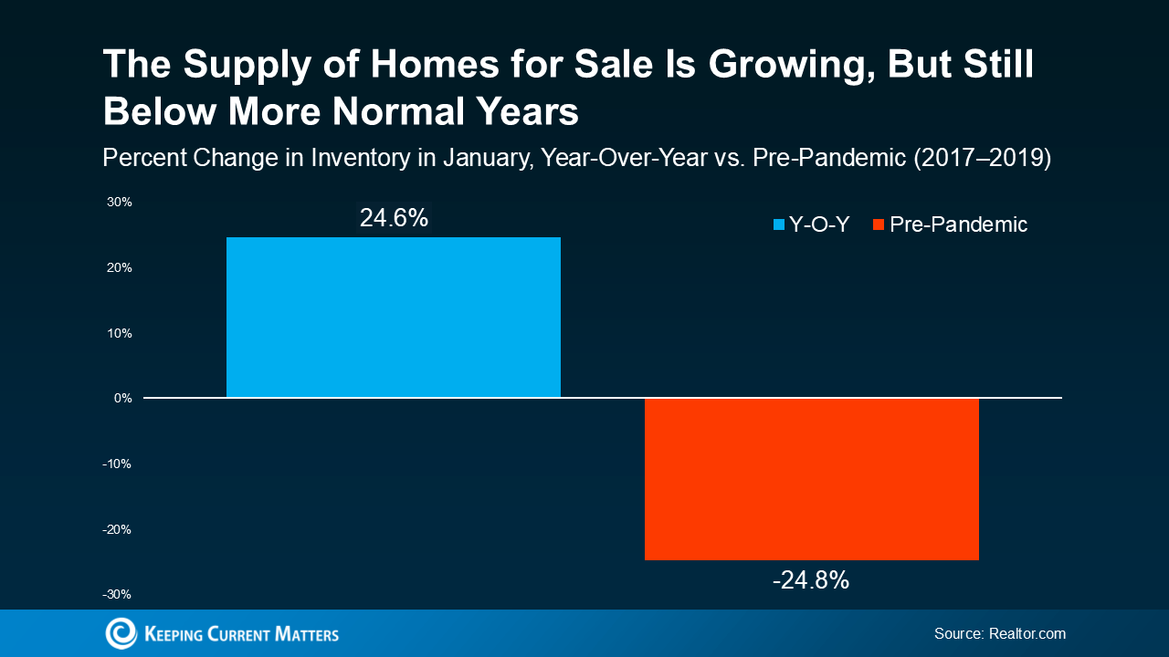 Ready to Move? Get the Answers to Your Top 3 Selling Questions