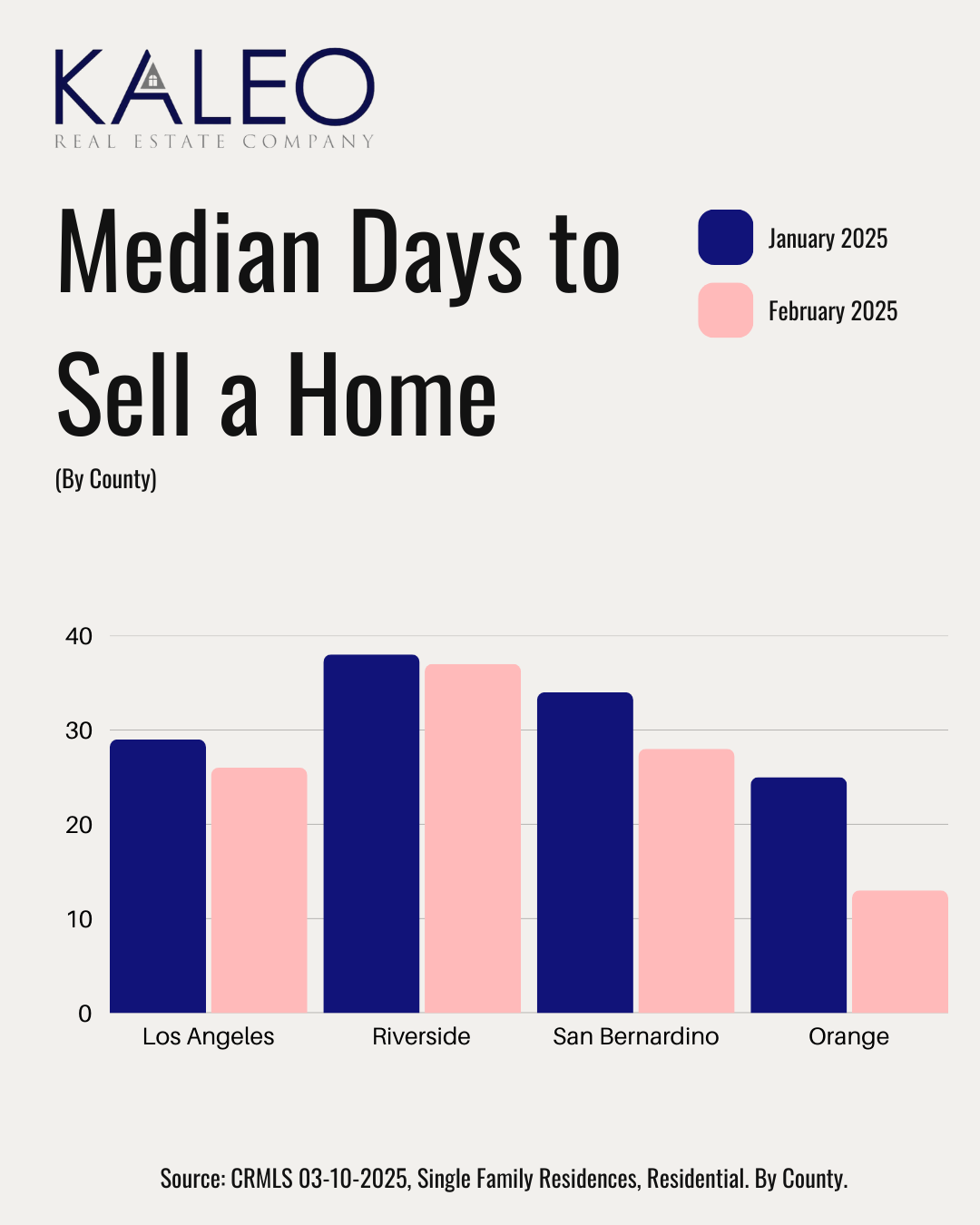 Spring is Coming Soon!