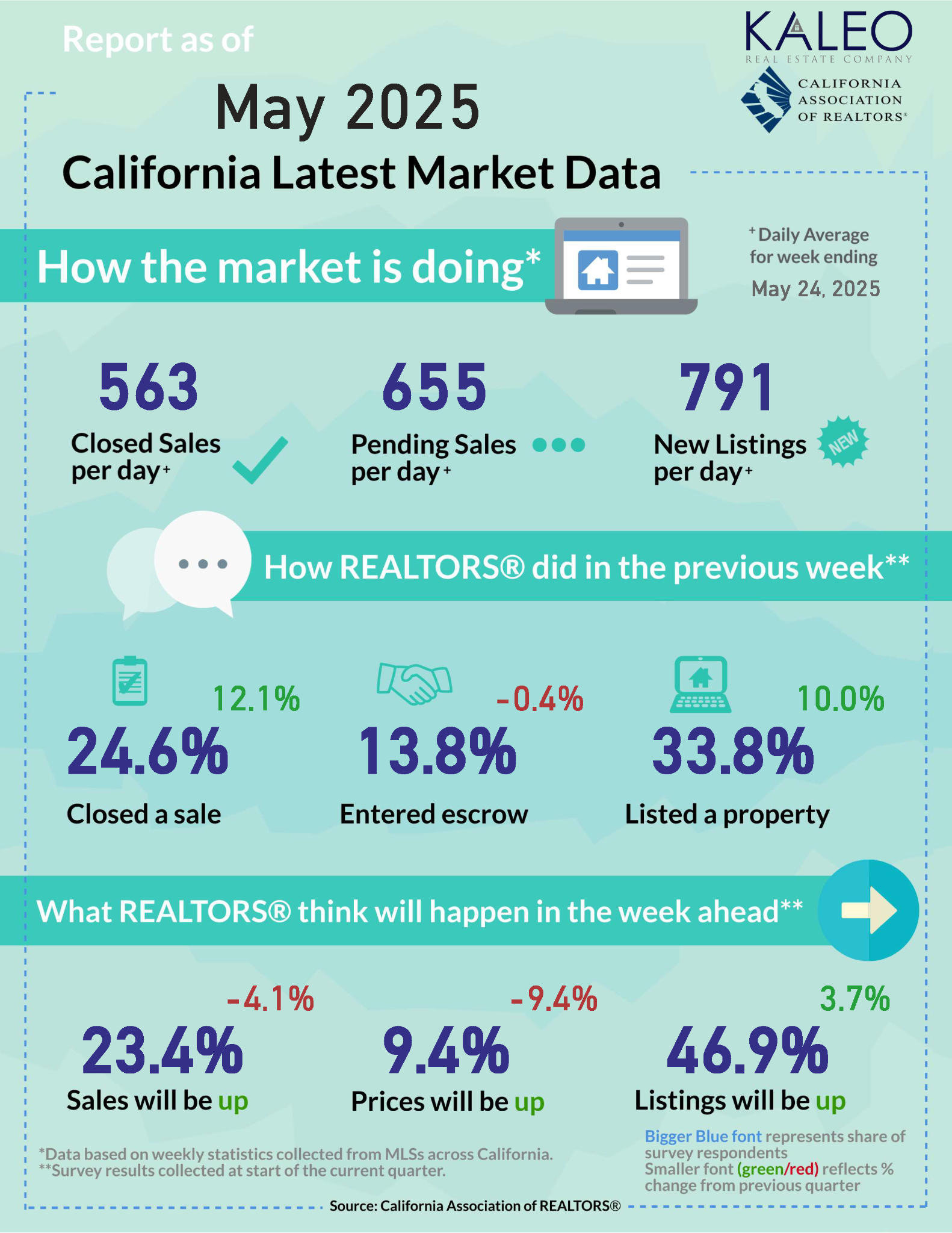 "Maycember" is over! 