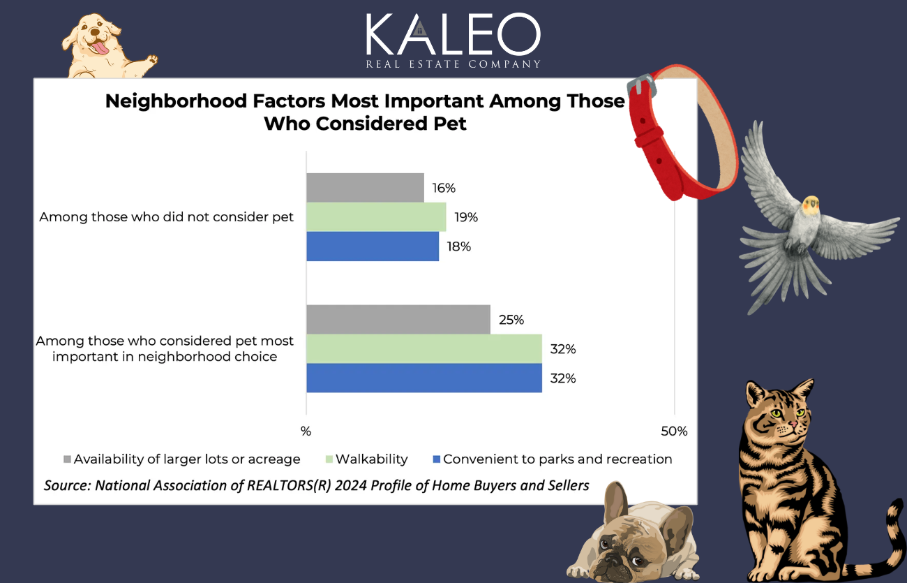 Is Your Dog Choosing Your Future House?