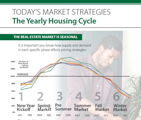 Whatcom County Real Estate Market Update and the Changing of the Seasons