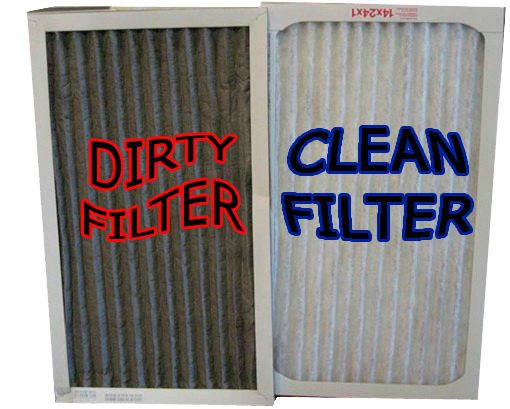 Your filters. Dirty Filter. Clogged Air Filters AC. Comparison of a Dirty versus clean heating Filter. Changing the Filter.