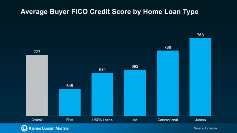 credit score
