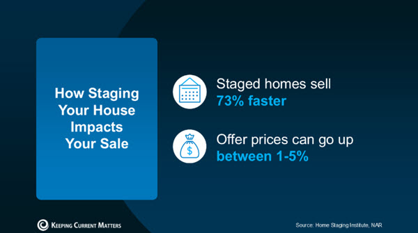 home staging