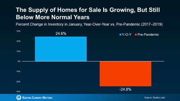 home selling