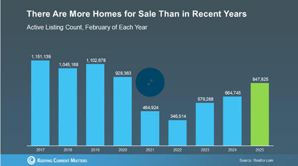 housing inventory