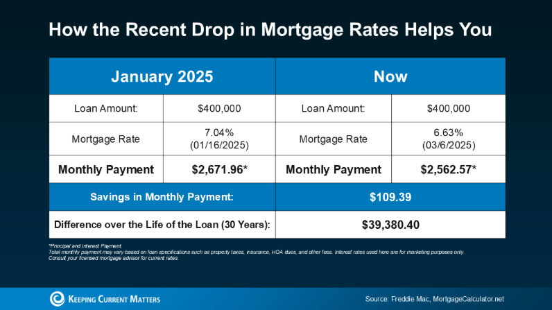 home buying power