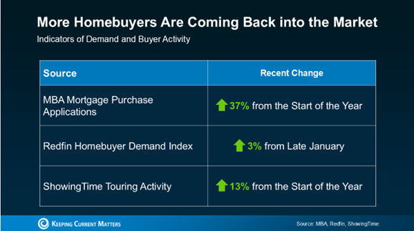 housing market