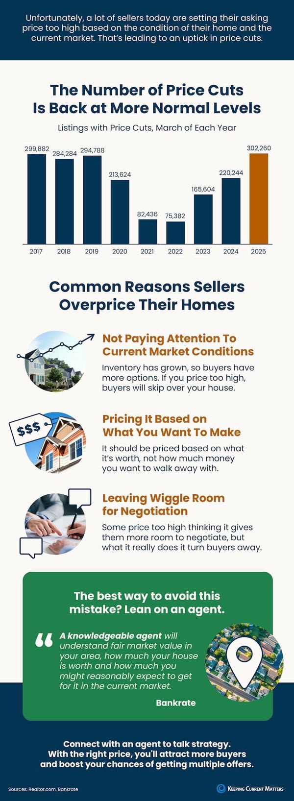 home selling