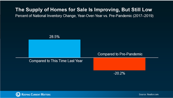home search