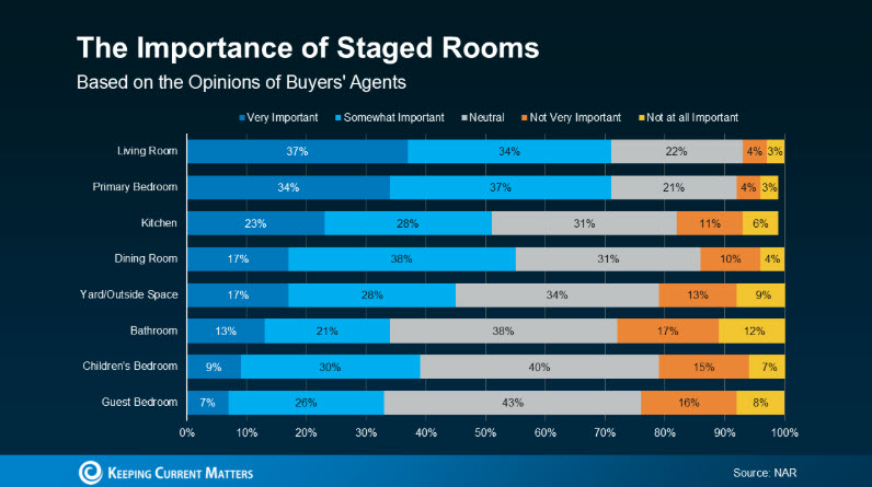 home staging