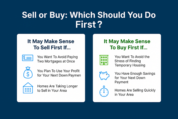 home selling and buying