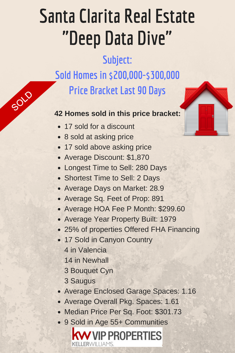 everything you wanted to know about scv homes 200 400k
