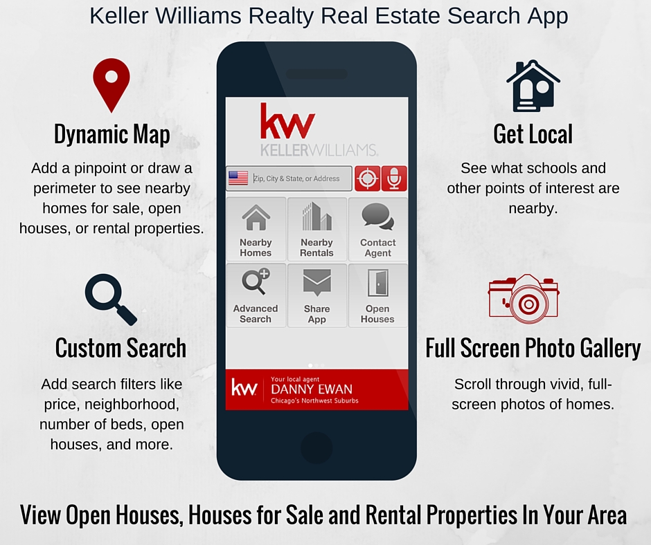 The Best Mobile Real Estate App on the Planet!