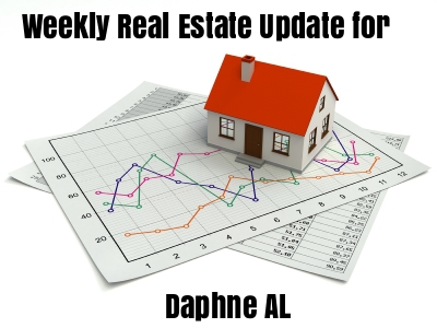 Weekly Real Estate Update Daphne