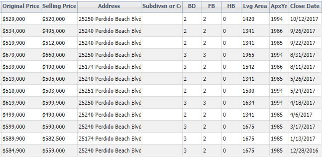 Sold Condos in Seachase - Orange Beach