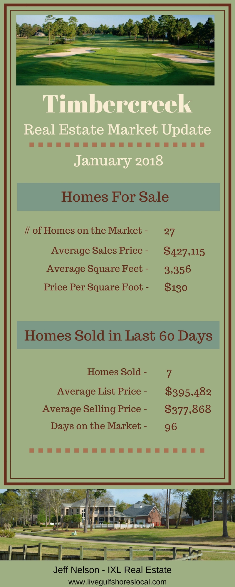 Timbercreek Real Estate Market Update - January 2018