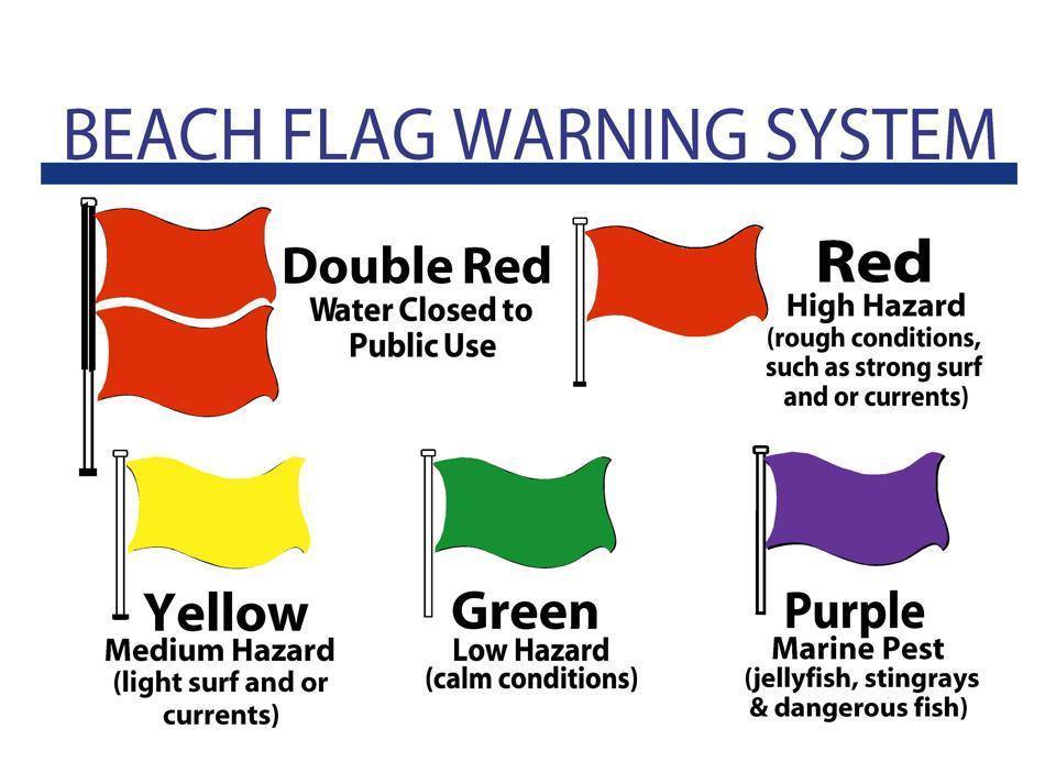 Gulf Shores Warning Flags