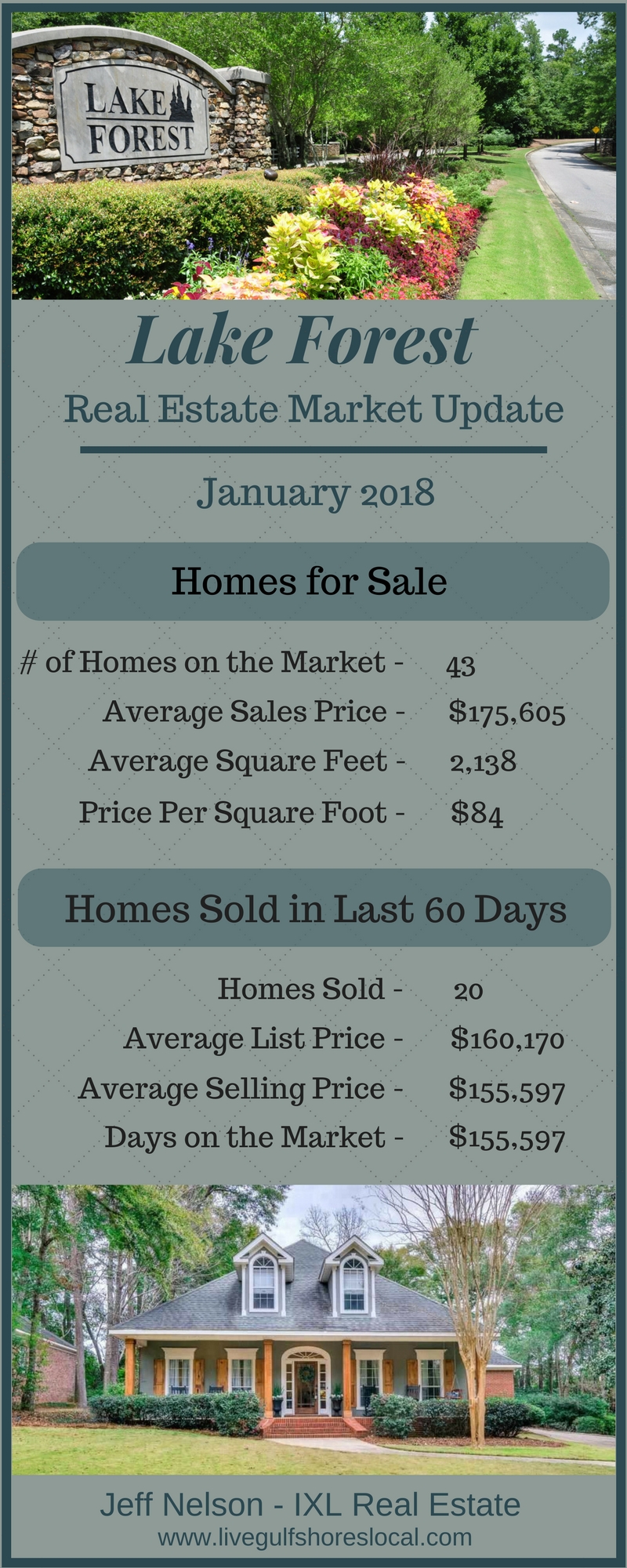 Lake Forest Real Estate Market Report - January 2018
