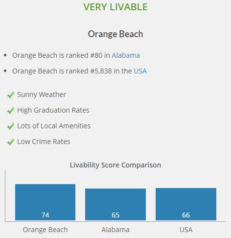 Orange Beach Livability Ranking