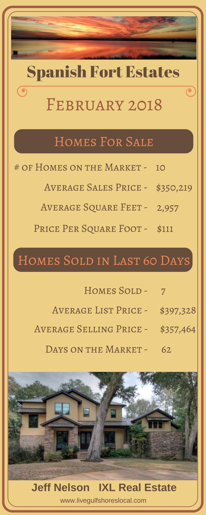 Spanish Fort Real Estate Update