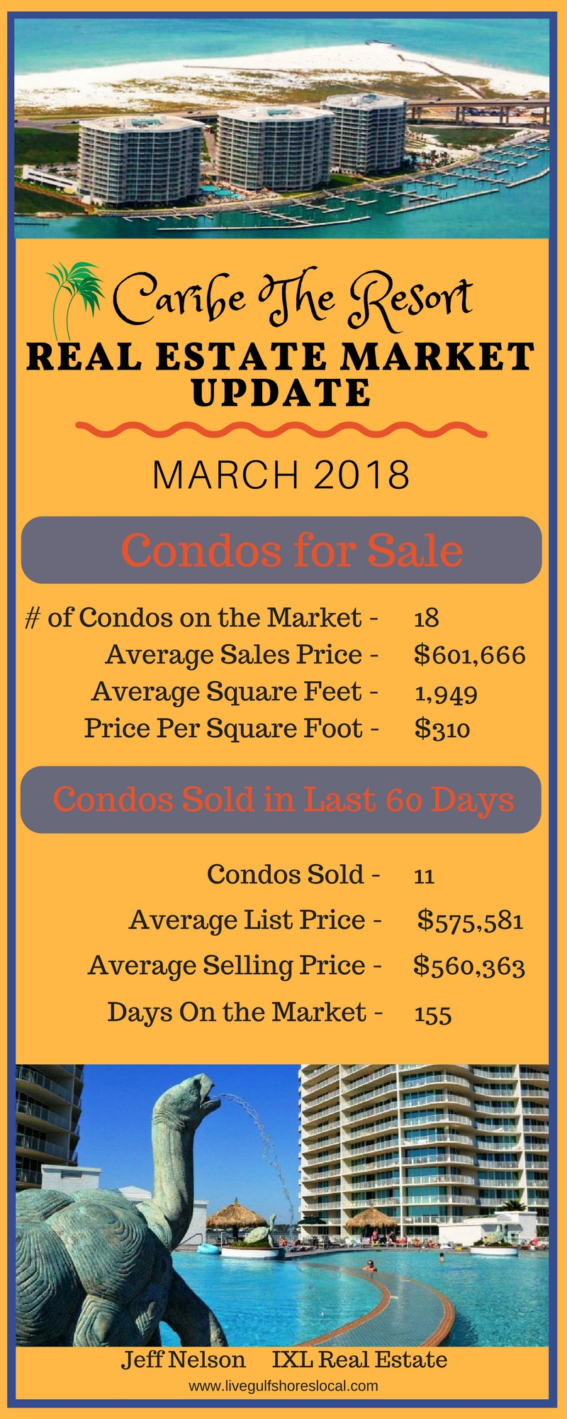 Caribe The Resort Real Estate Market Report - March 2018