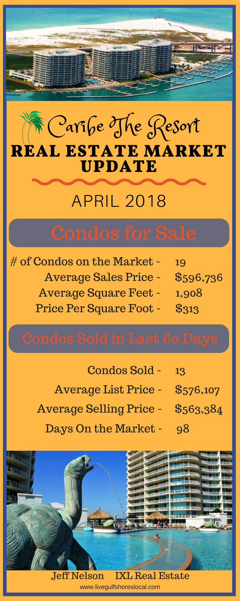 Caribe Resort Real Estate Market Update - April 2018