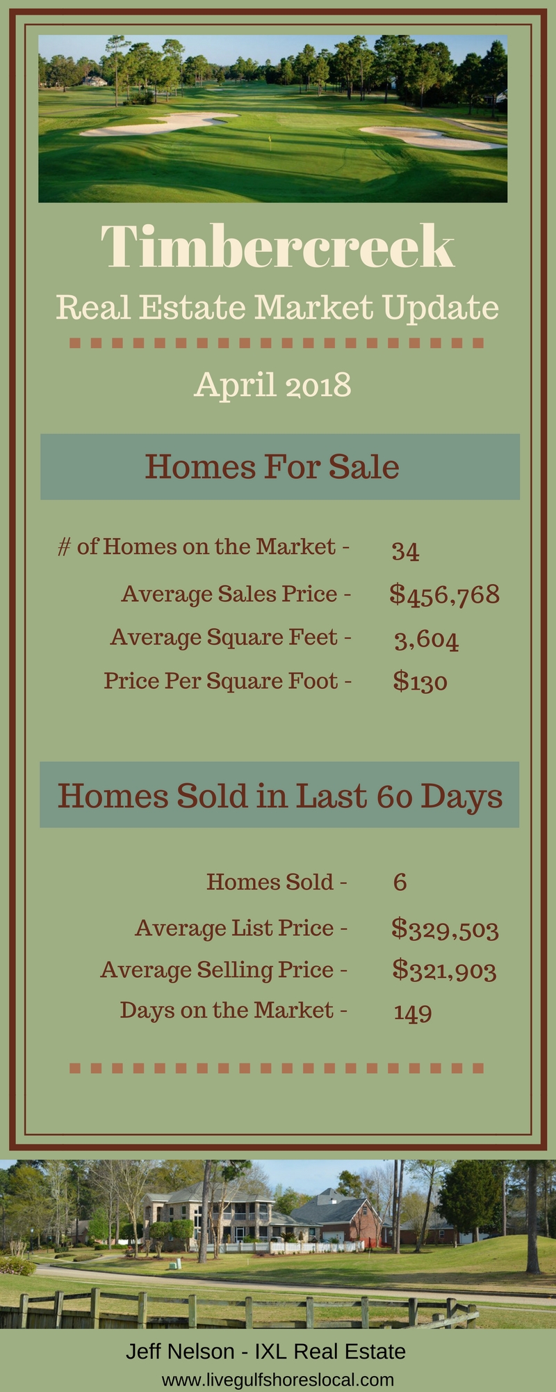 Timbercreek Real Estate Market Update - April 2018