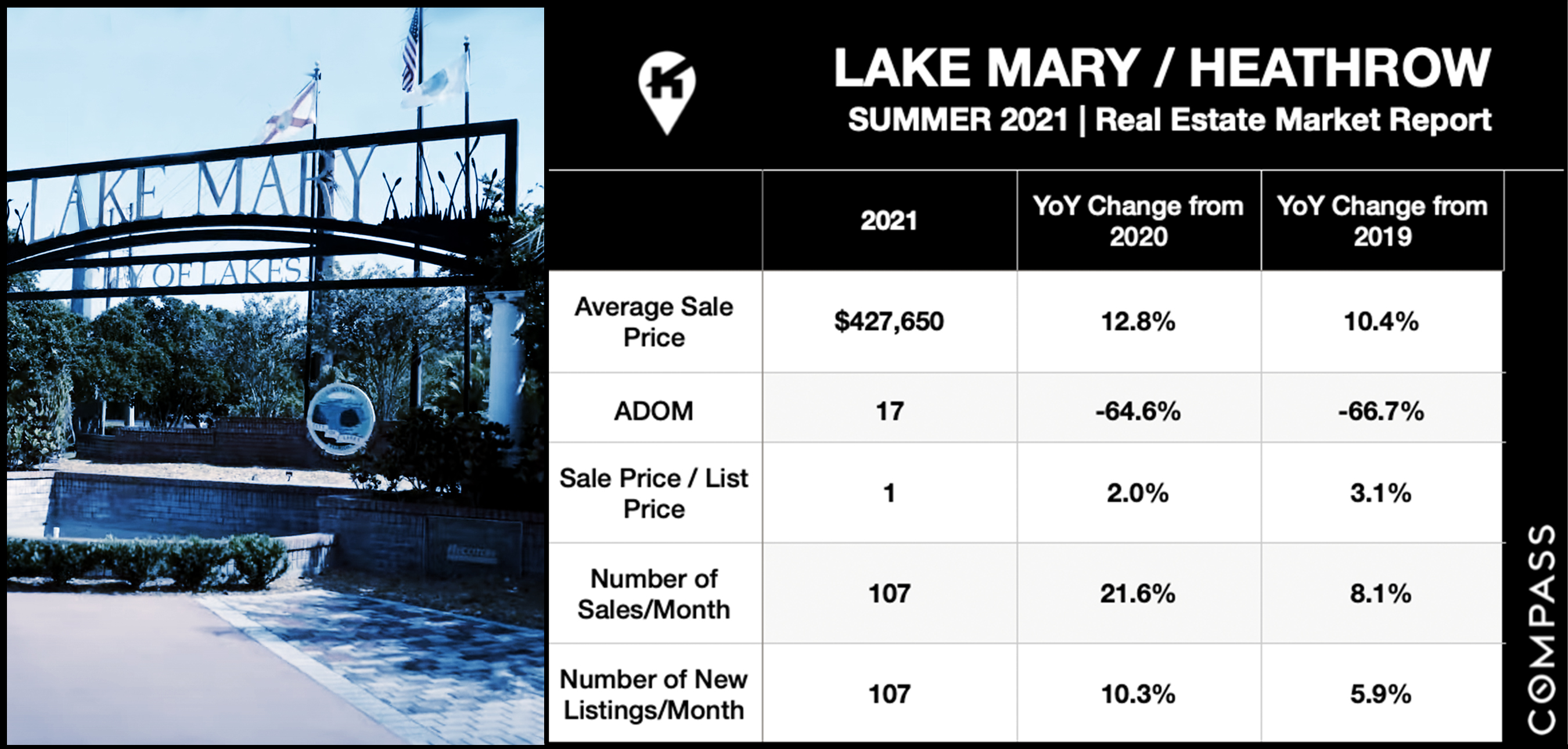 Heathrow and Lake Mary Real Estate