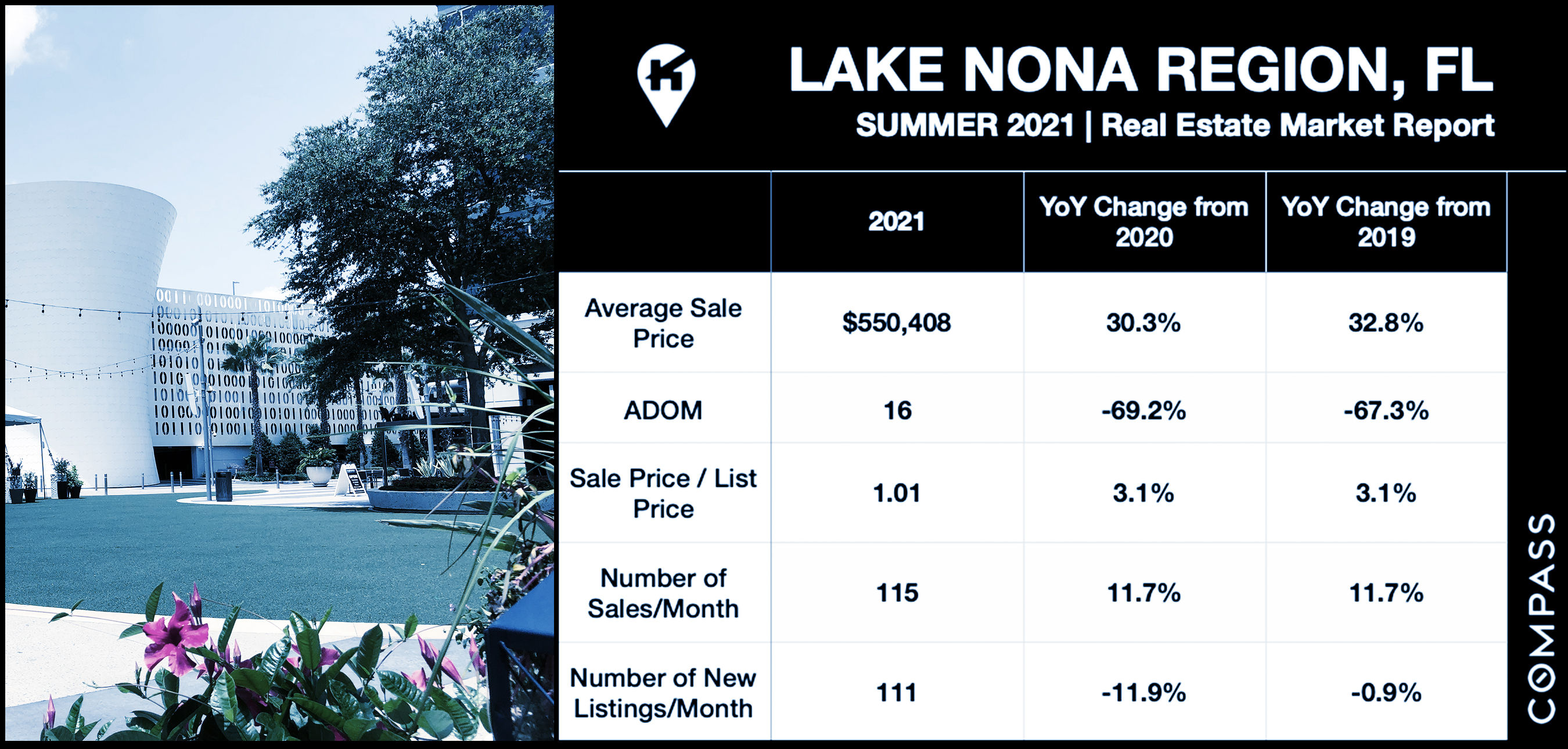 Lake Nona Real Estate Trends