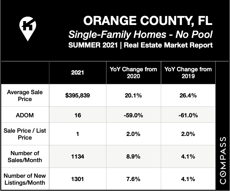 Orange County Real Estate
