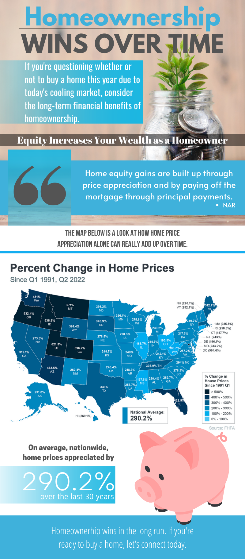 Homeownership Wins Over Time [INFOGRAPHIC]