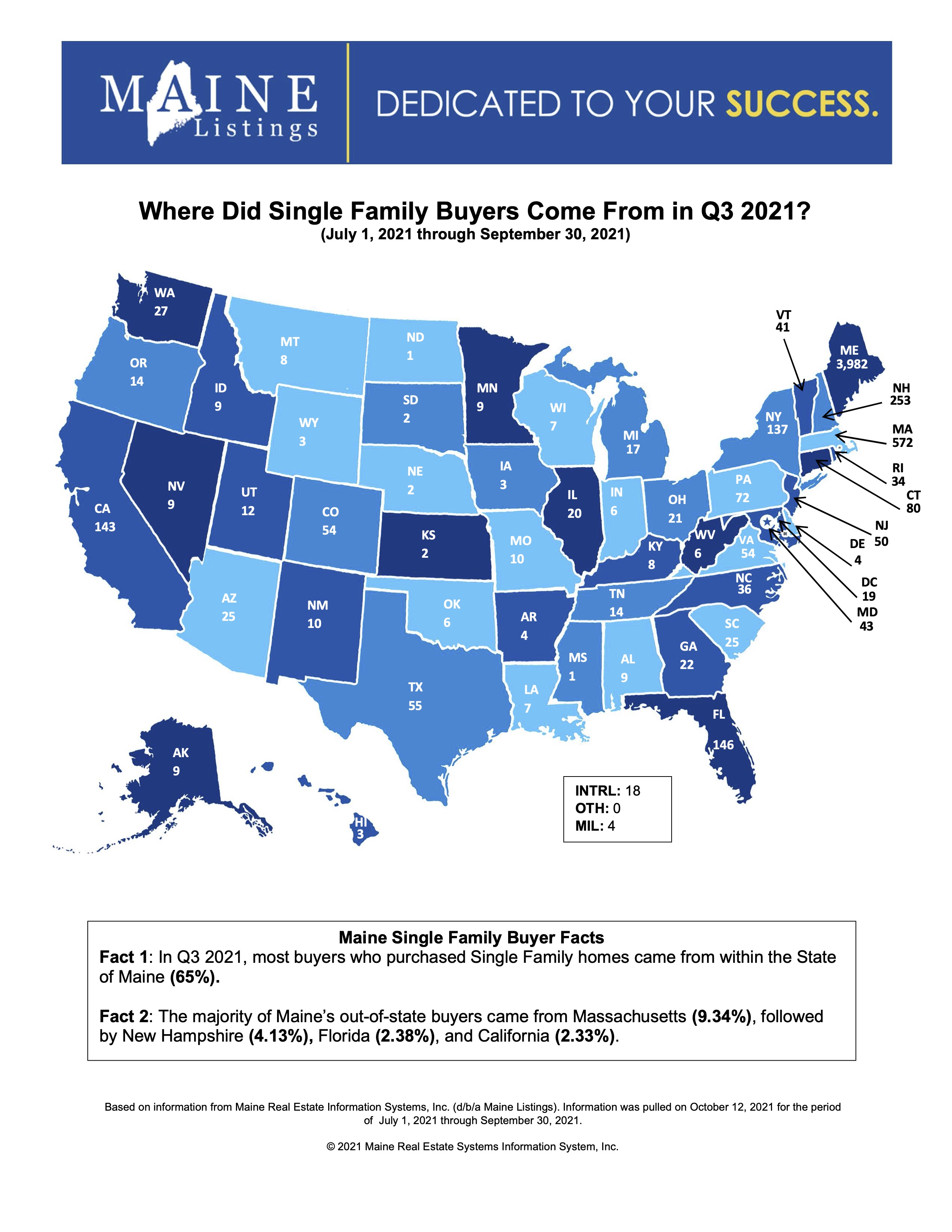 where-did-single-family-buyers-come-from-in-q3-2021