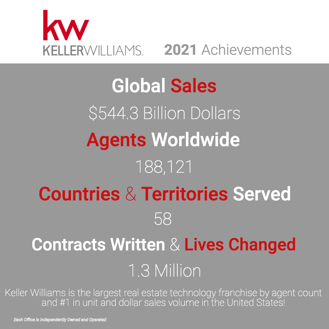 Keller Williams 2021 Achievements