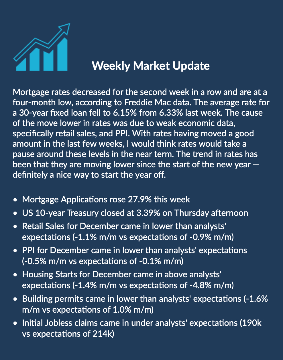 Weekly Market Update