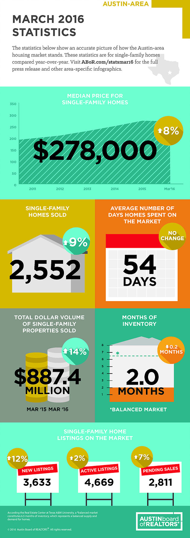 March 2016 Market Report,The JW Team