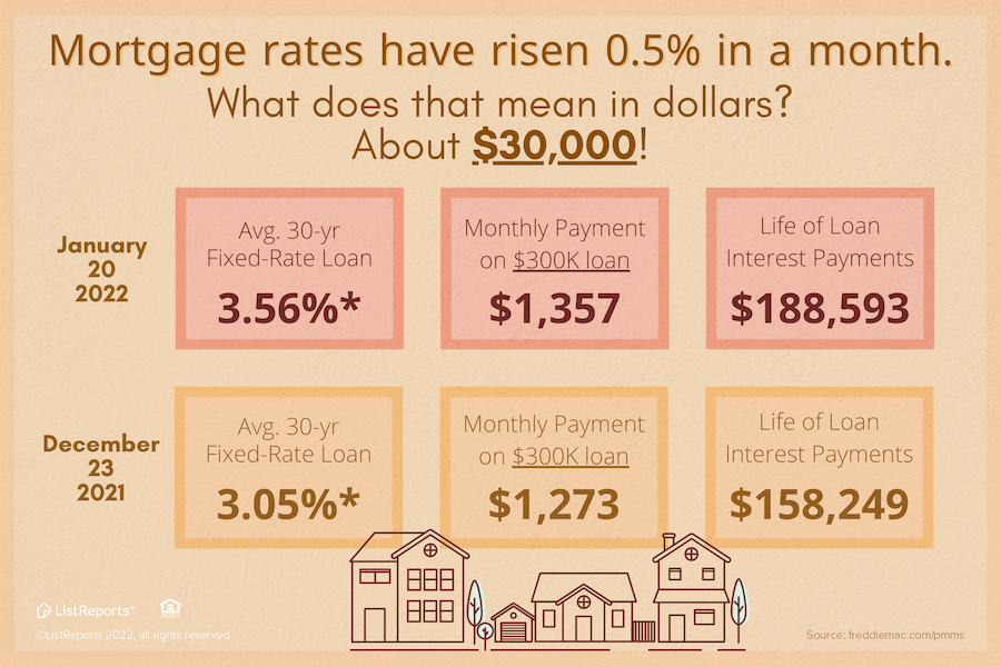 Taking a look at Mortgage Rates