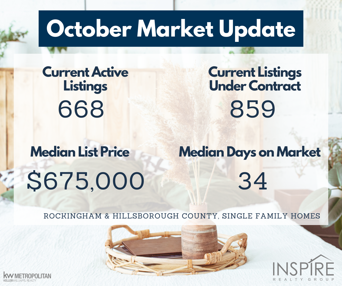 Mid October Market Update