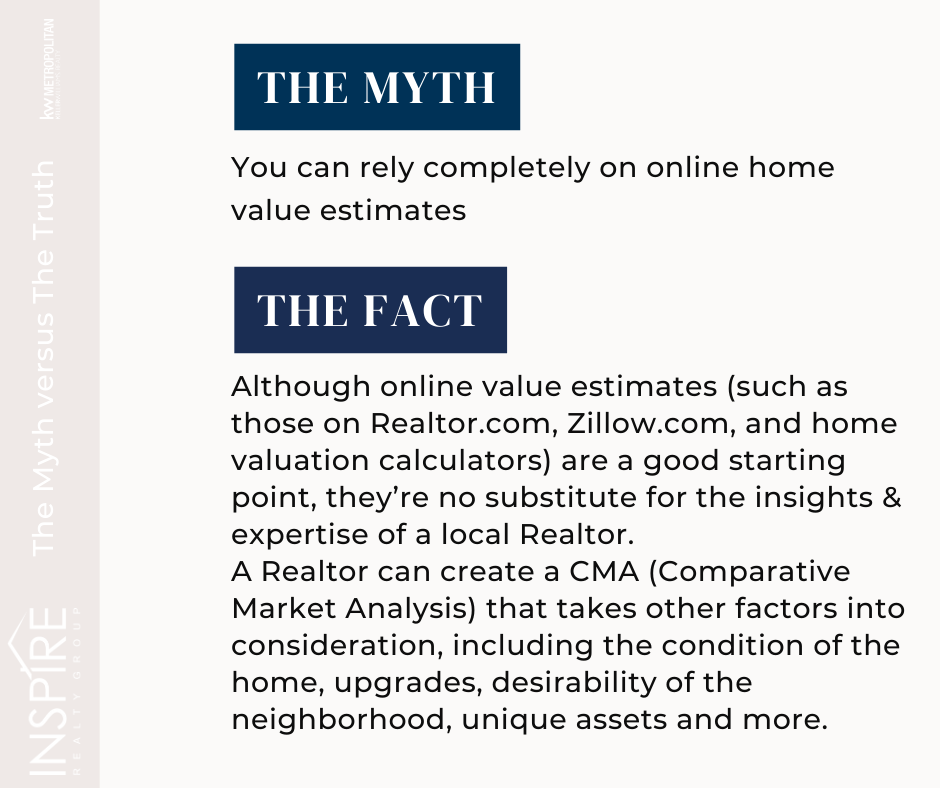 Did you know? The truth about online Home Value Estimates