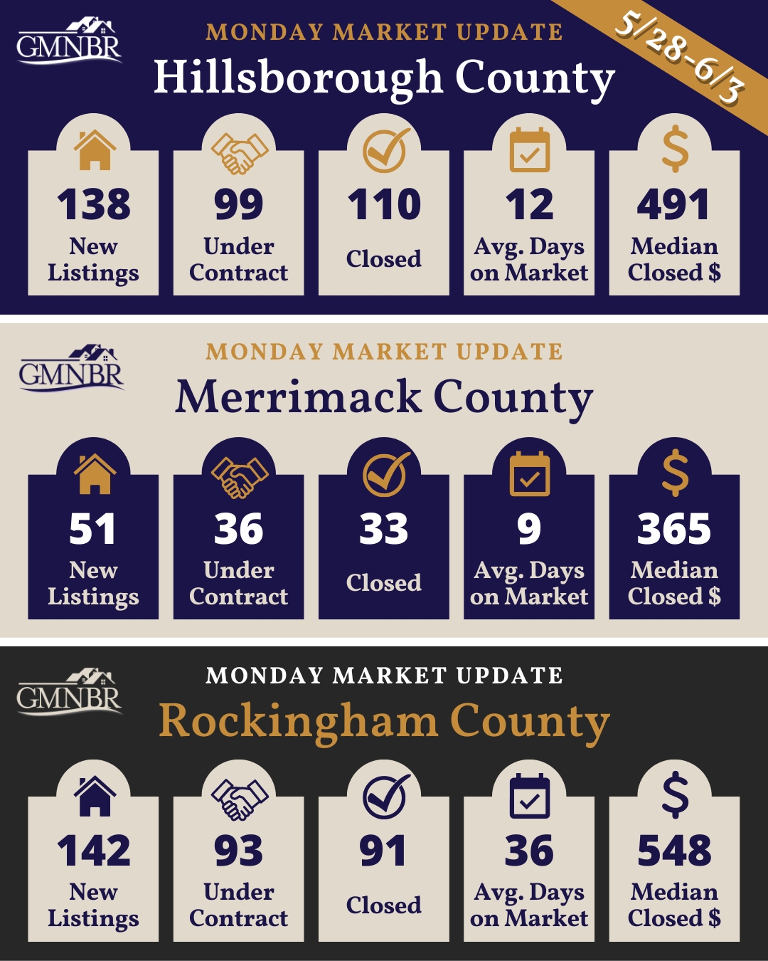 Monday Market Update