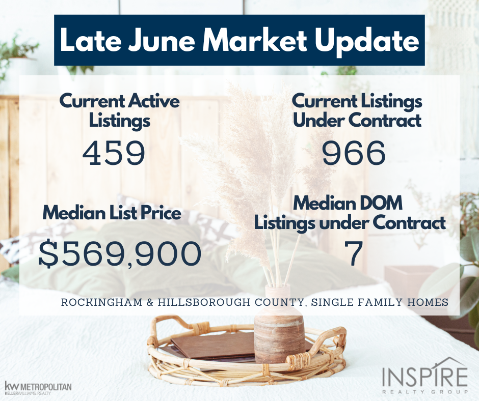 Late Summer Market Update