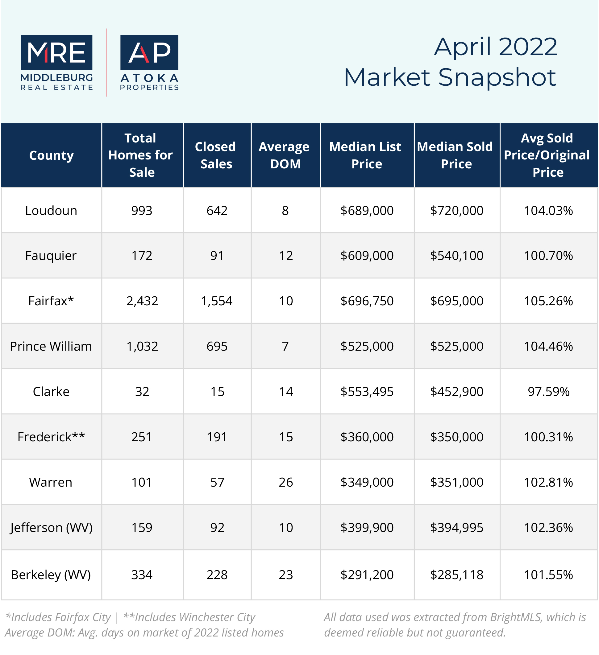 Market Snapshot | March 2022