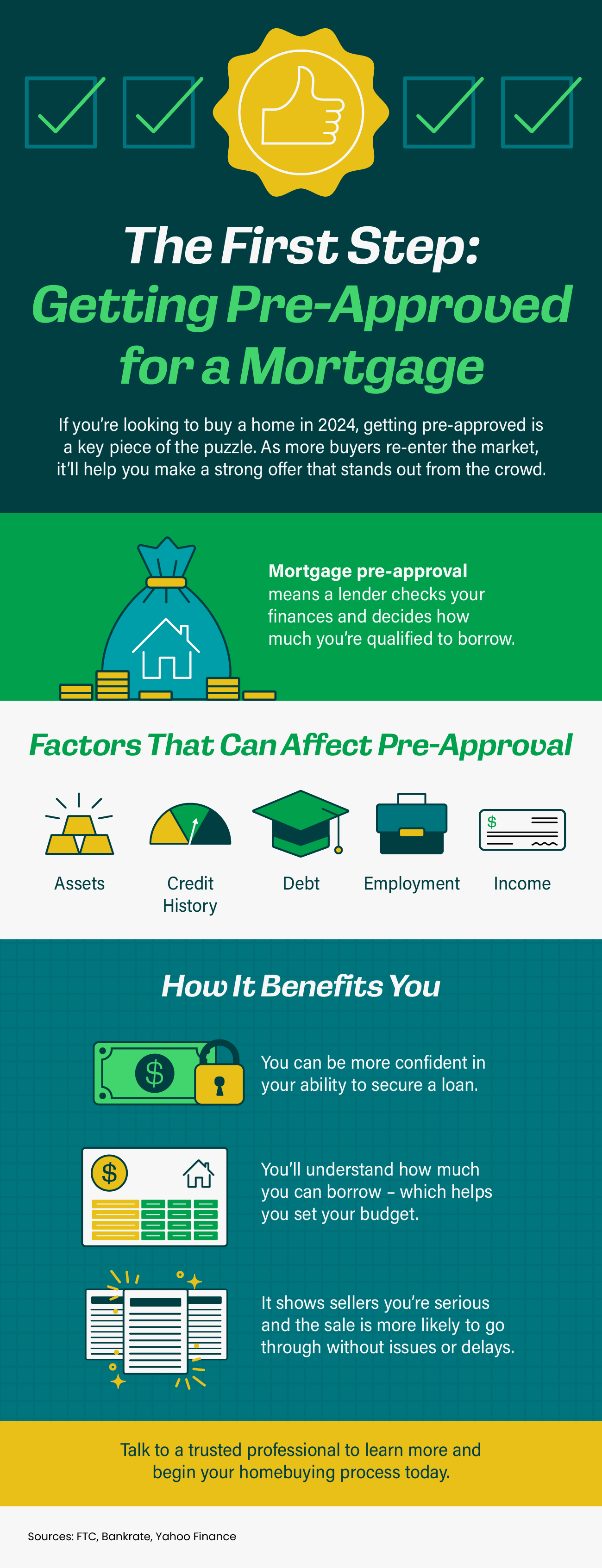 Mortgage pre-approval is the first step when you want to buy a house that you can make a home in the Albuquerque, New Mexico area.