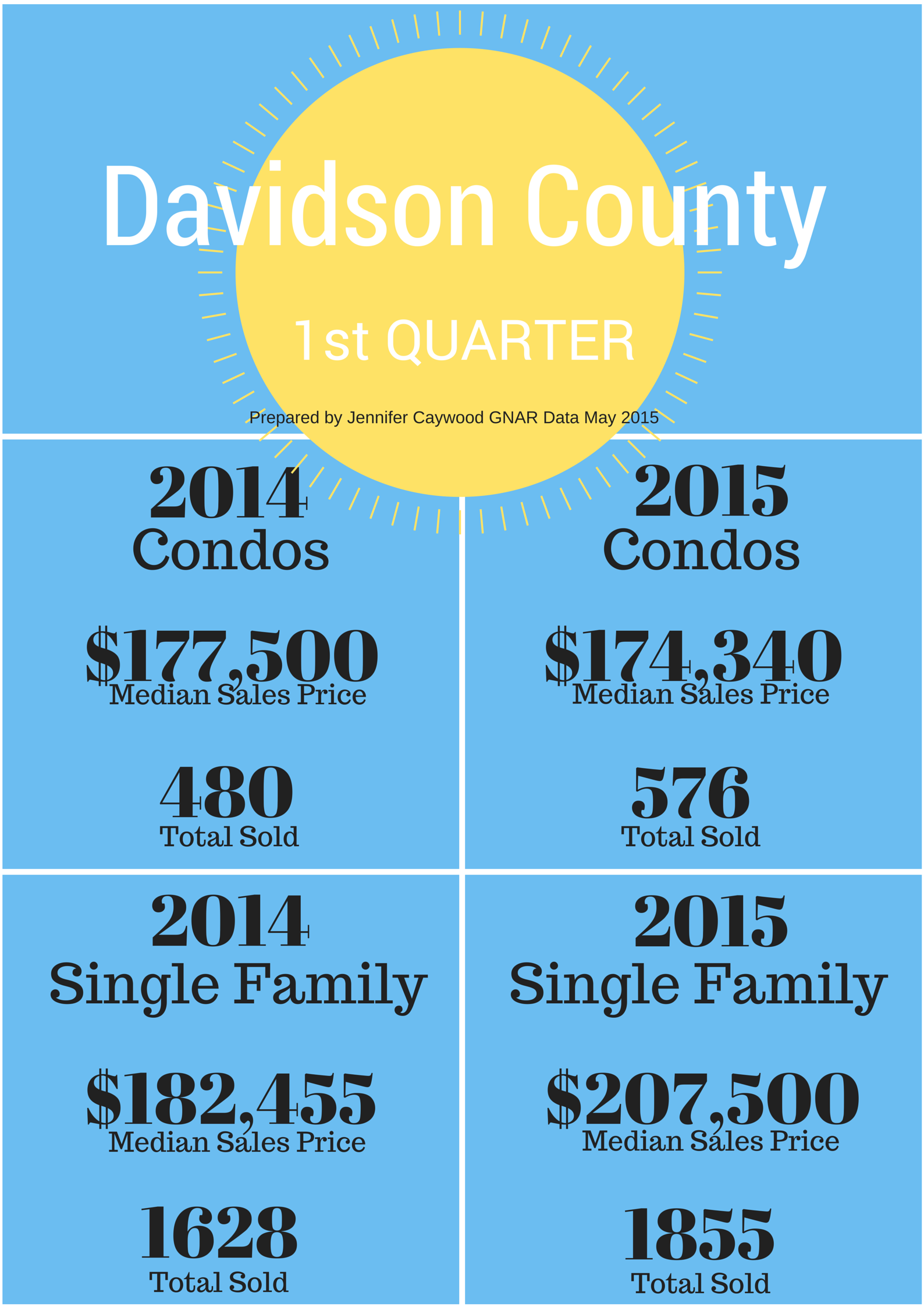 Davidson County Assessor 31 - 1xy6lng
